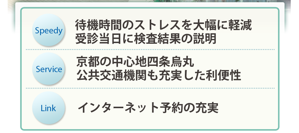 待機時間のストレスを大幅に軽減／受信当日に検査結果の説明／京都の中心四条烏丸／公共交通機関も充実した利便性／インターネット予約の充実